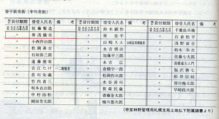 中川村　新市街区画割り当て表